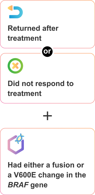 Children six months and older with pLGG that had either a fusion or a V600E change in the BRAF gene and either returned after treatment or did not respond to previous treatment