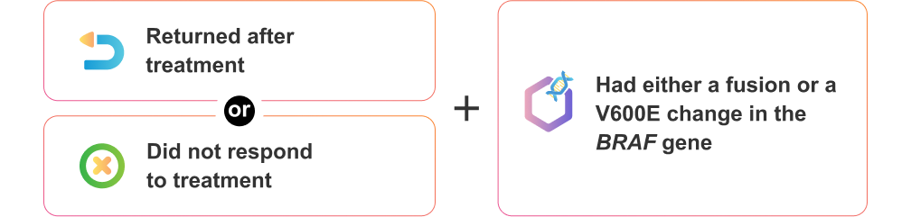 Children six months and older with pLGG that had either a fusion or a V600E change in the BRAF gene and either returned after treatment or did not respond to previous treatment